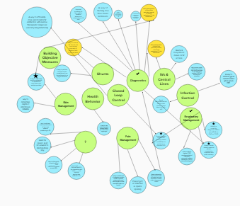 Clustering Unmet Needs