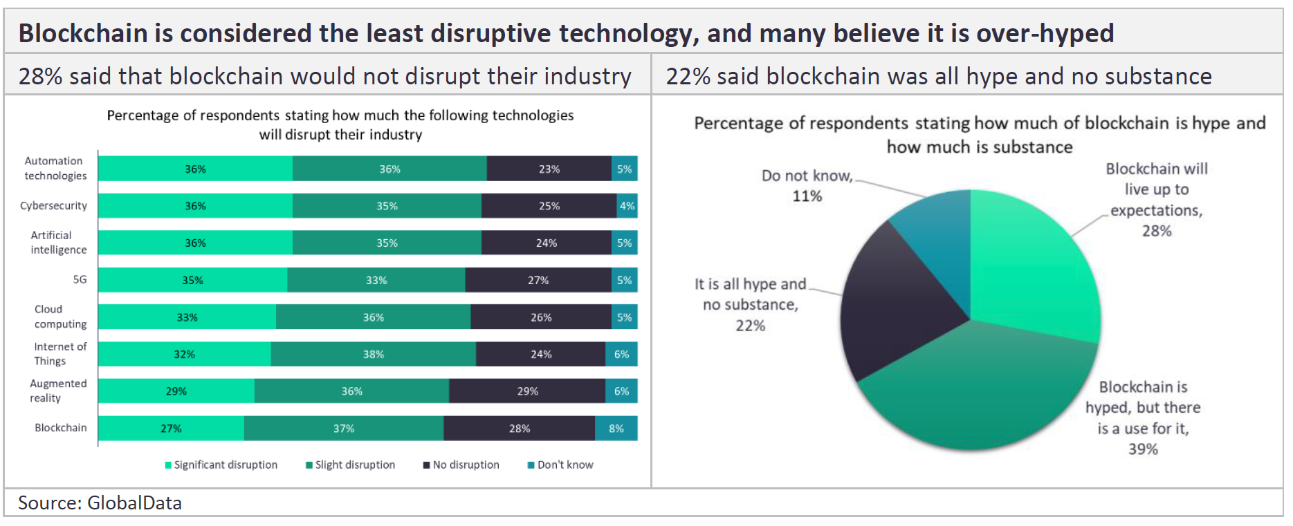 Blockchain Industry Survey