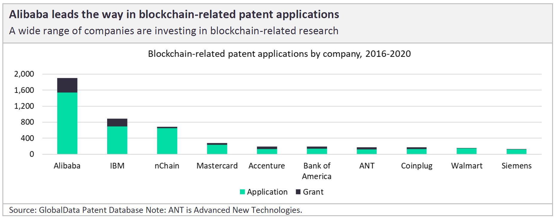 Blockchain-related Patent Applications