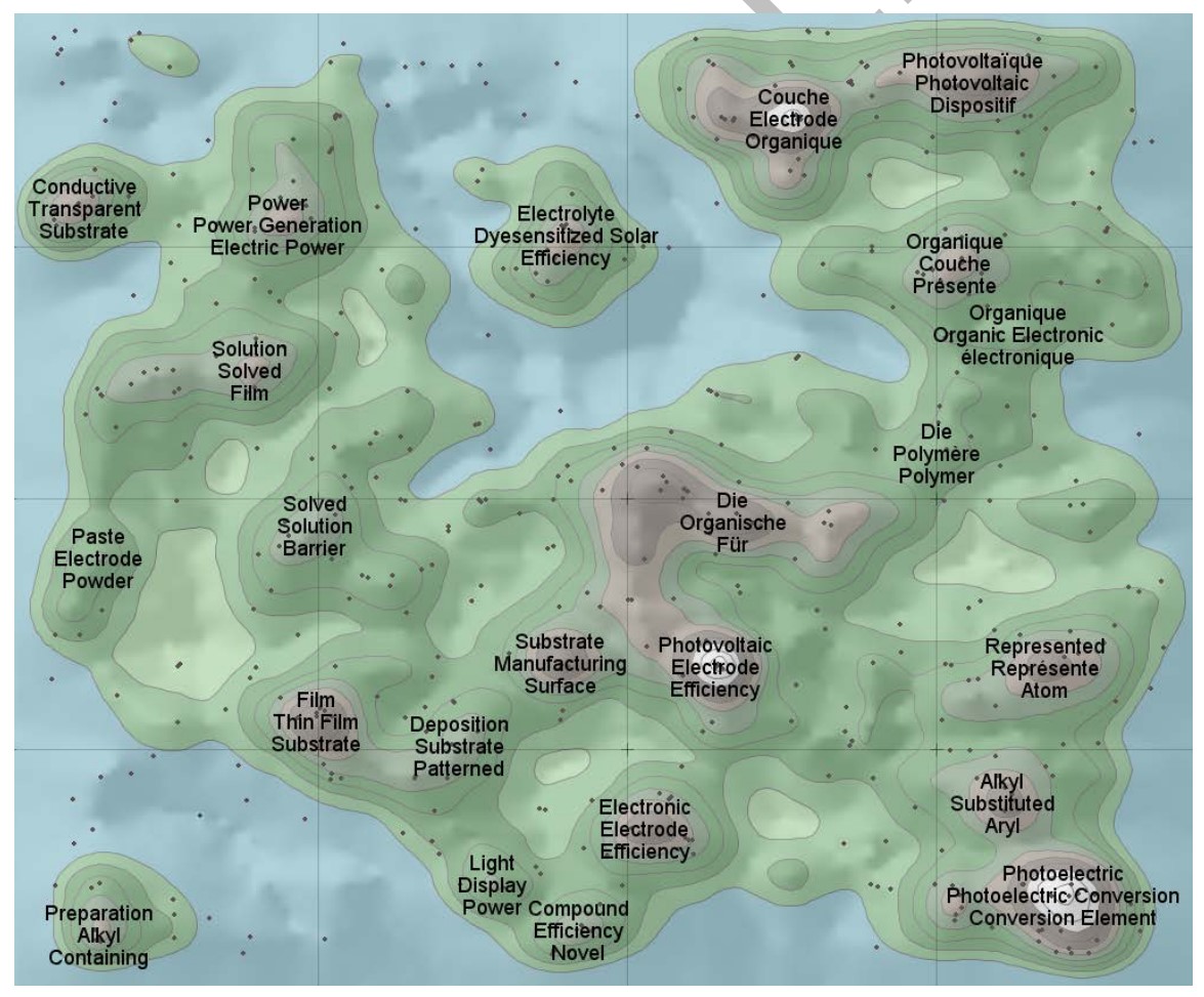 Patent Landscape Visualization